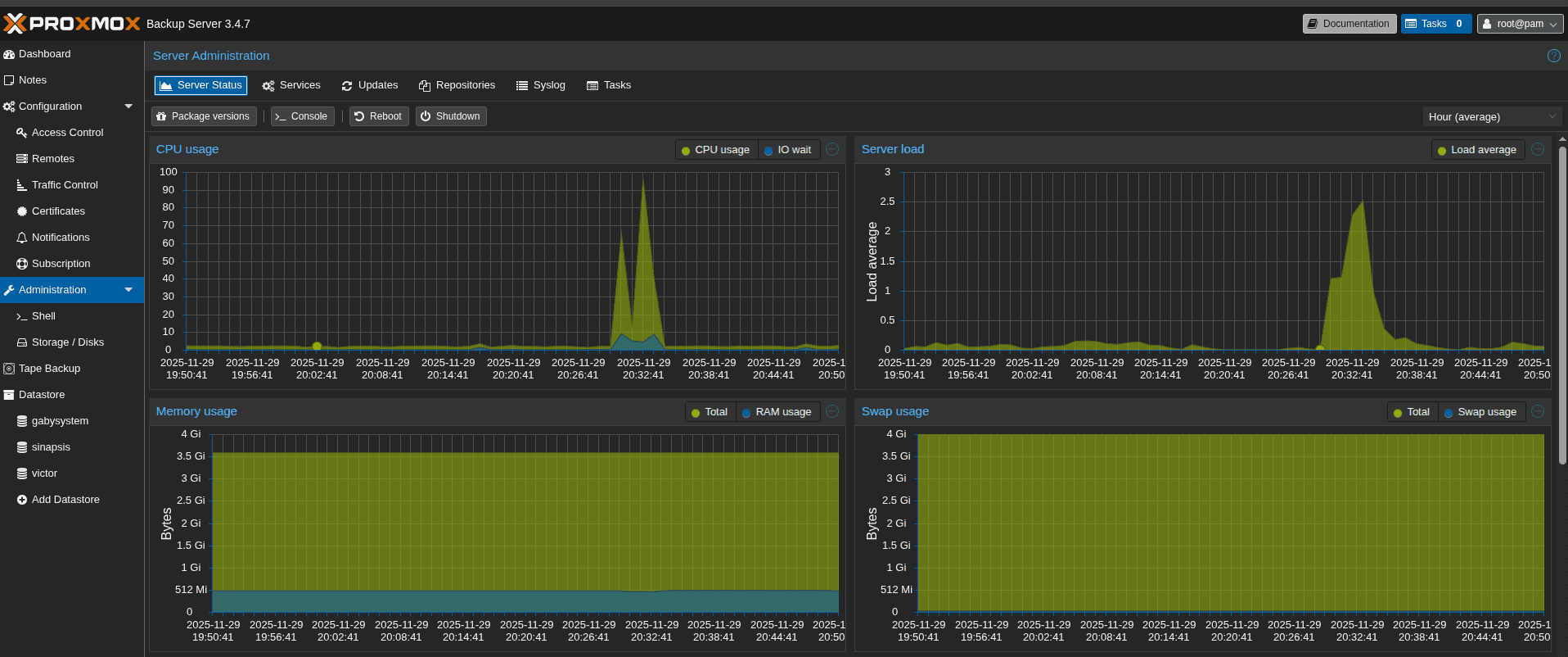 Proxmox Backup Server